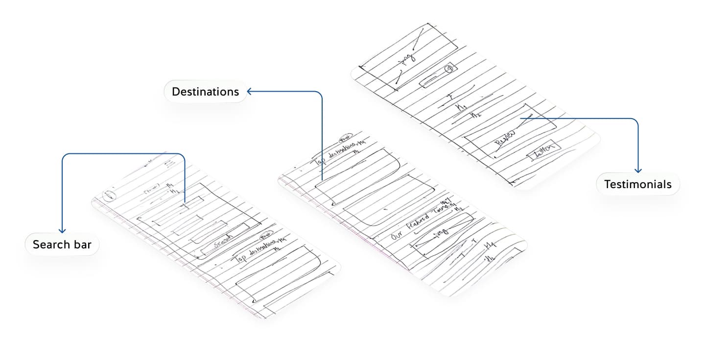Responsive design across multiple devices