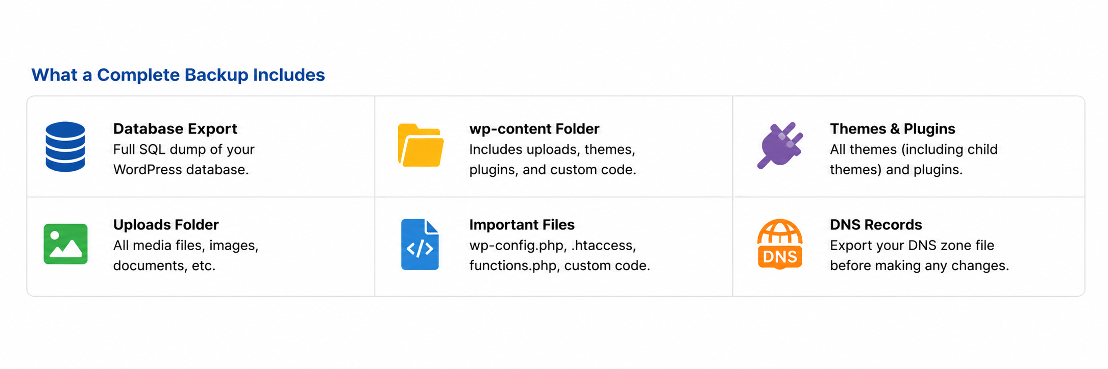 Complete WordPress migration backup items