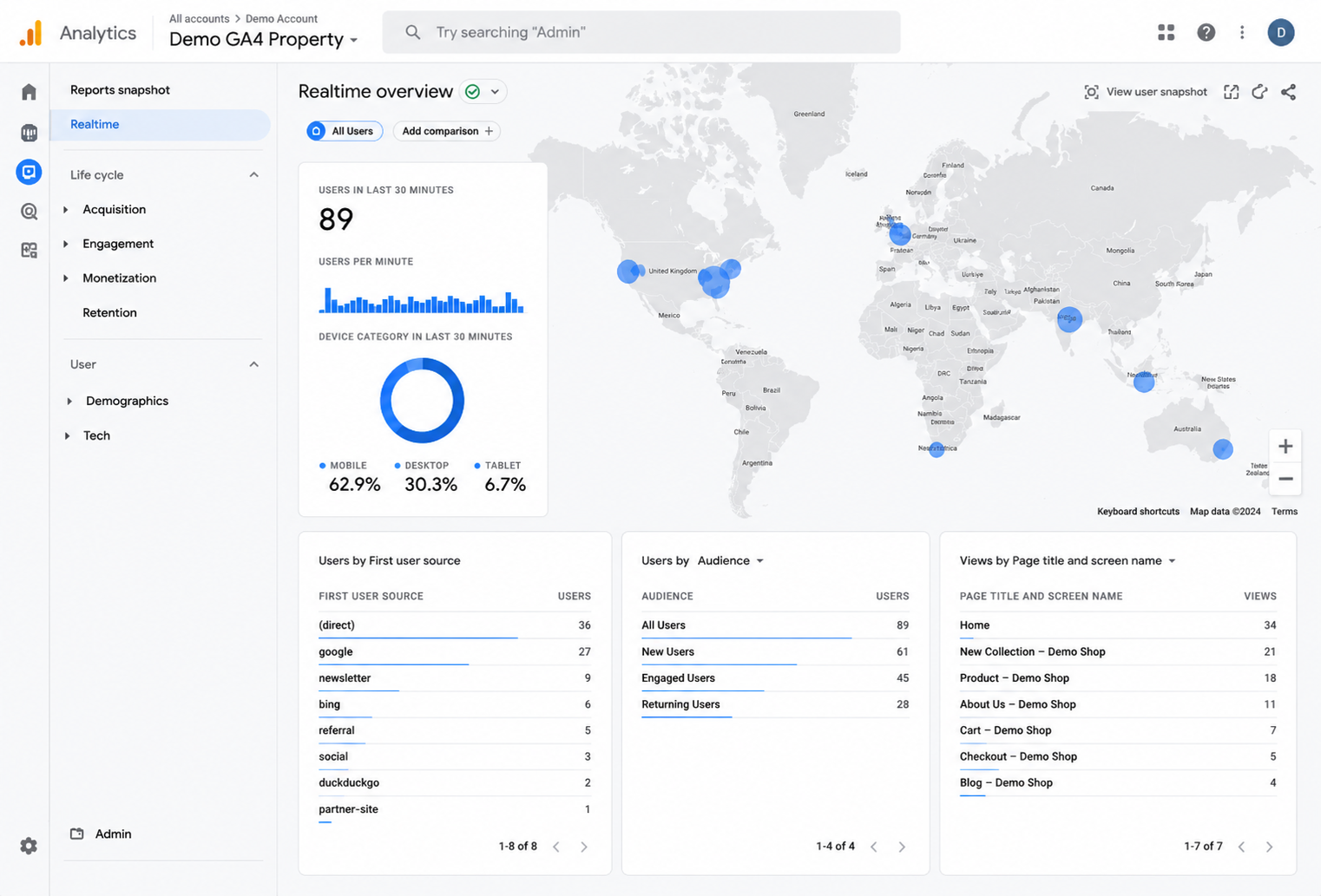 GA4 realtime overview after migration